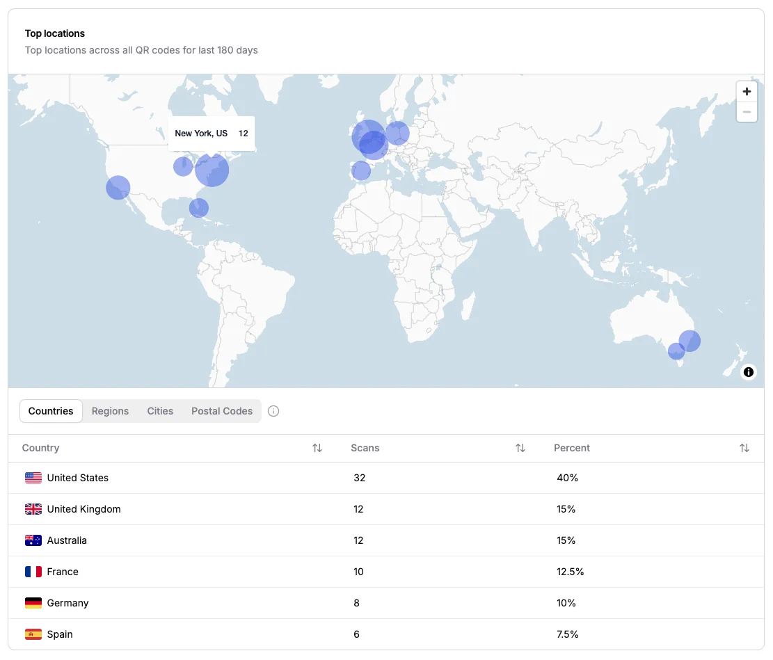 Top locations visualized on an interactive world map