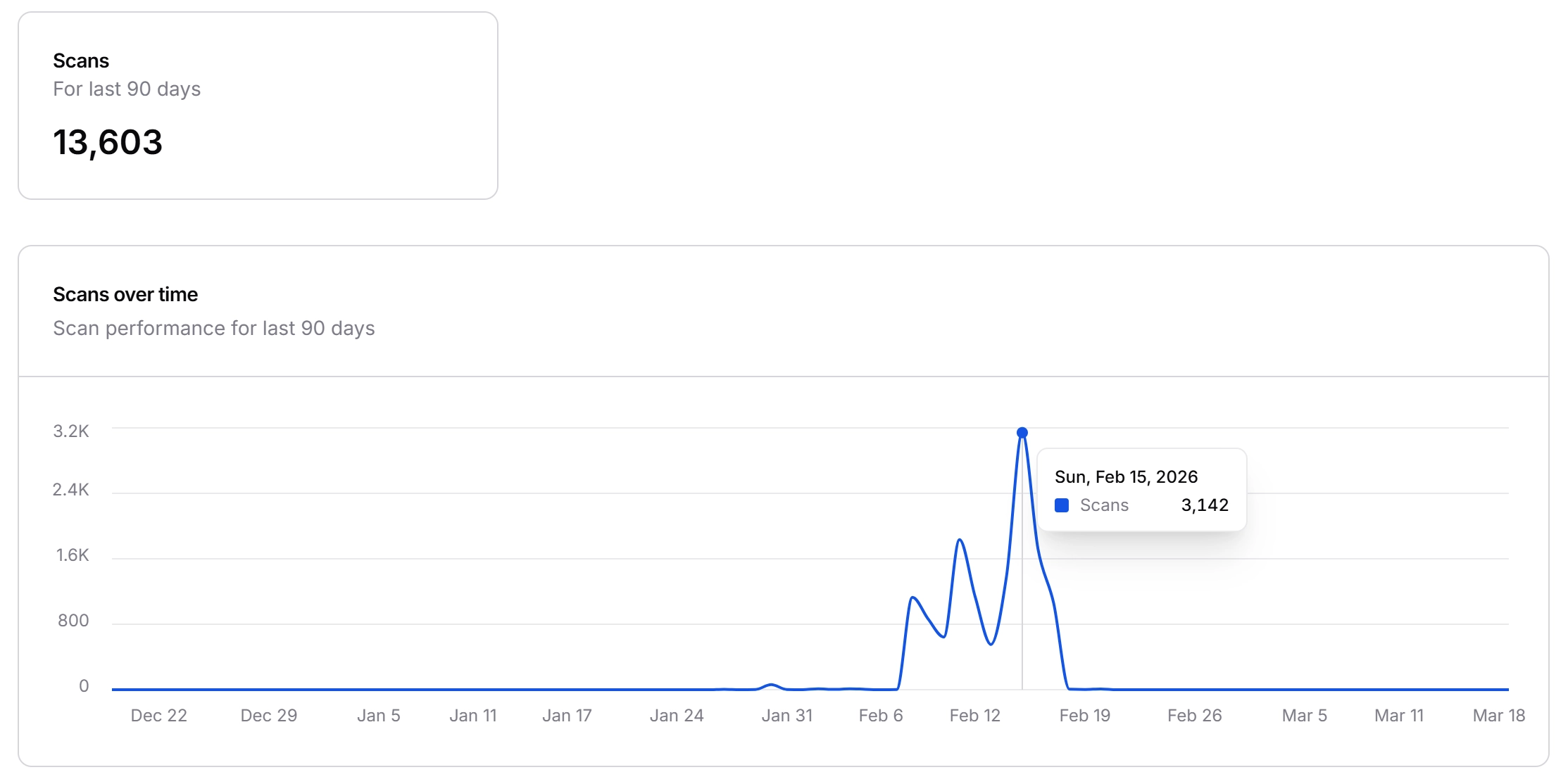 Tutai analytics dashboard